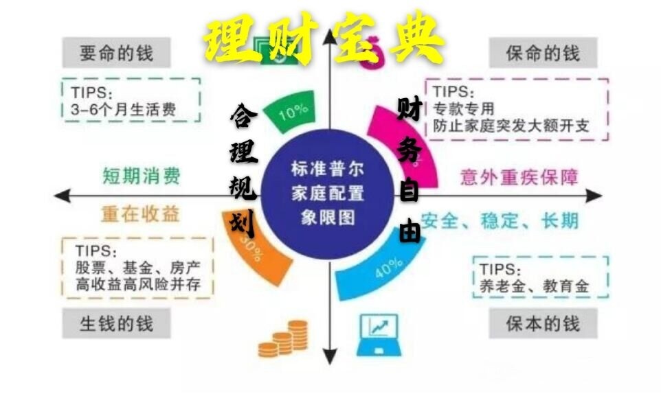 理财规划，助力家庭财富增长的秘诀