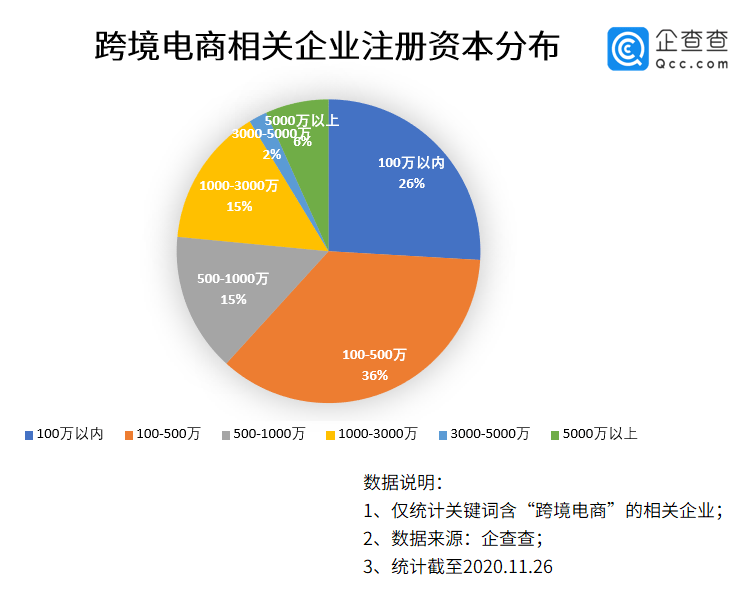跨境电商平台对全球经济整合的推动力影响