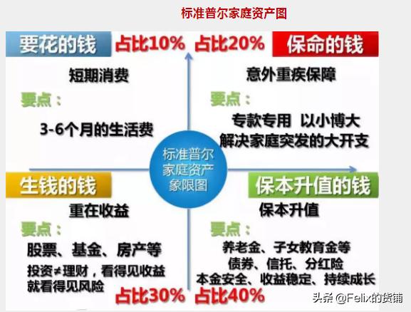 家庭理财秘籍，投资之道，提升家庭财富之道