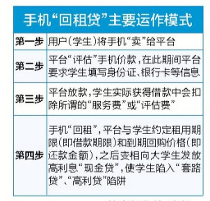 消费管理与避免过度借贷负担的策略