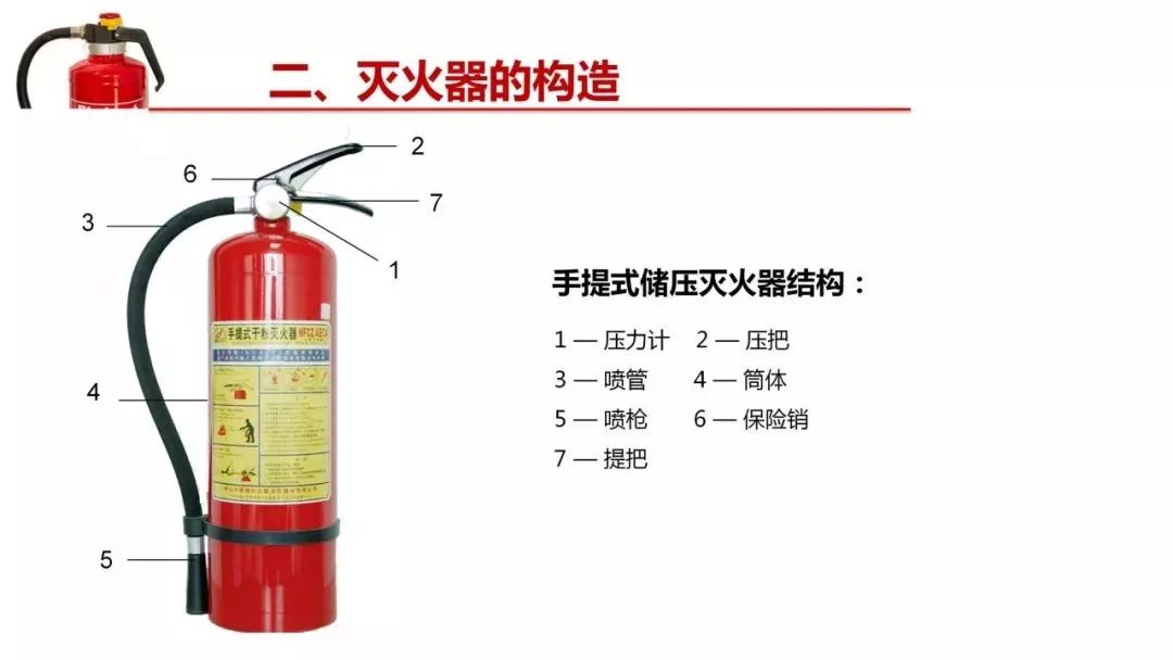 家庭防盗防火，灭火器使用指南