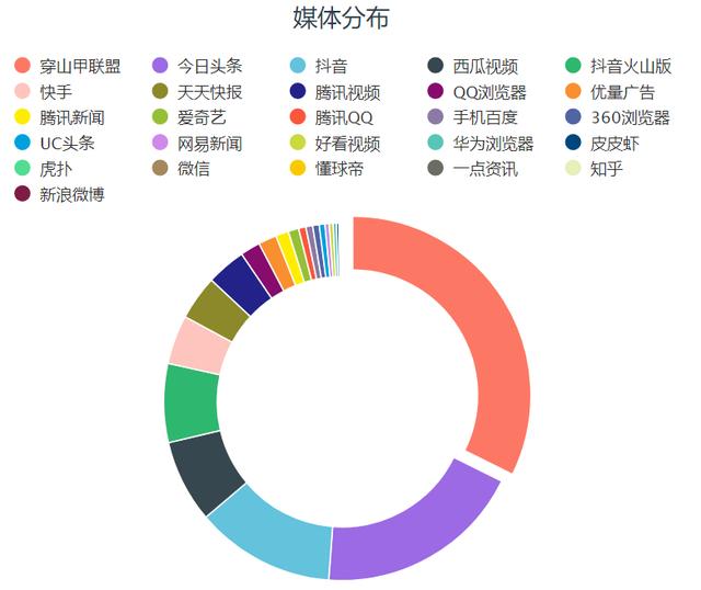 新媒体娱乐内容精准推送观众的策略探究