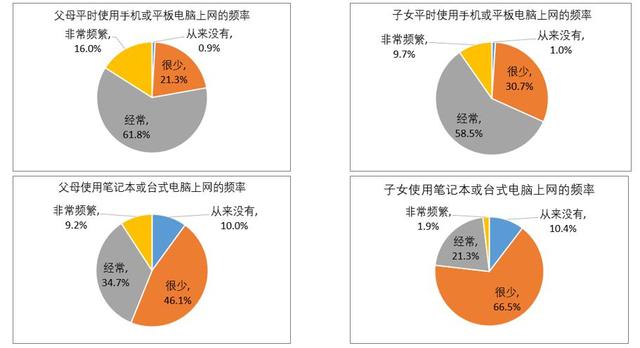 新媒体娱乐多层次满足观众娱乐需求的赋能之道