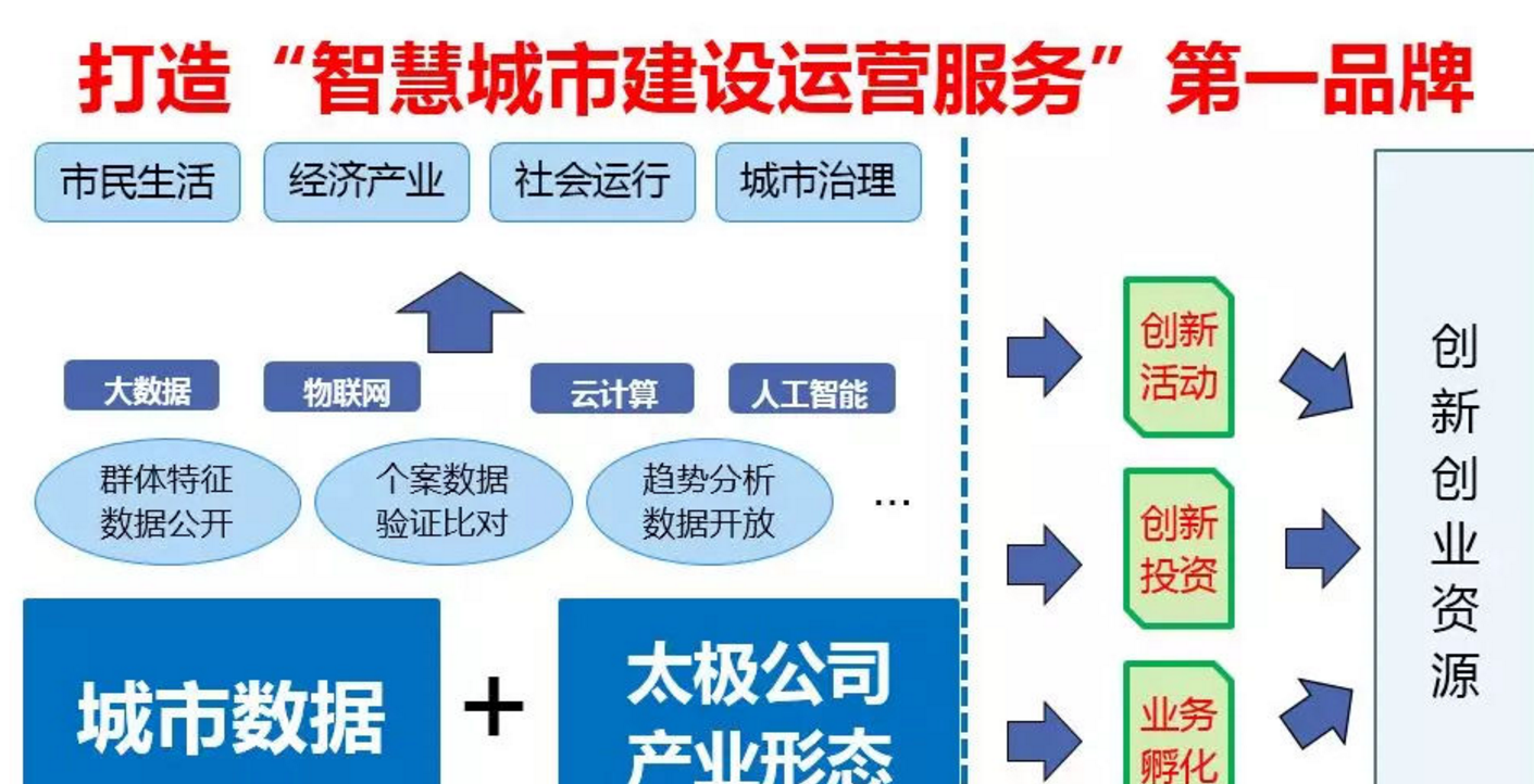 智慧城市发掘文化娱乐业新商机之道