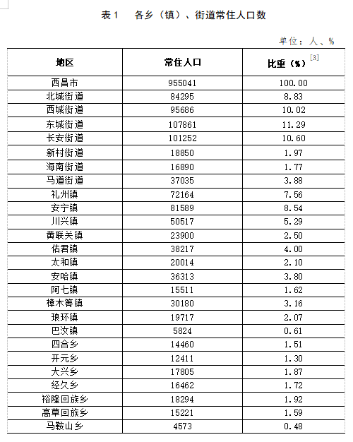 智慧城市推动文化娱乐业用户数据价值深度挖掘