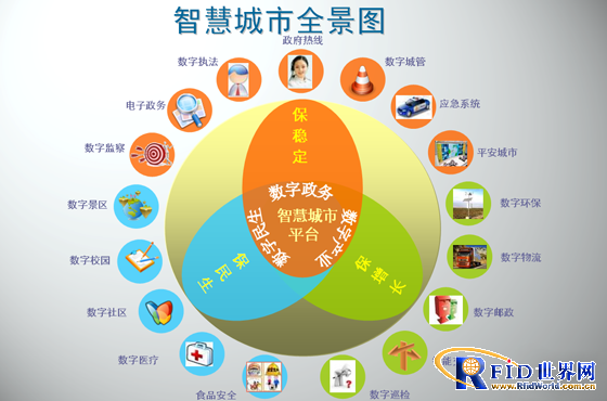 智慧城市，推动文化娱乐内容多元化表达形式革新
