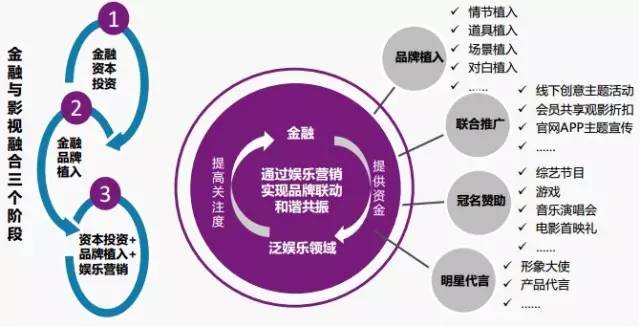 个性化服务对娱乐决策的影响解析
