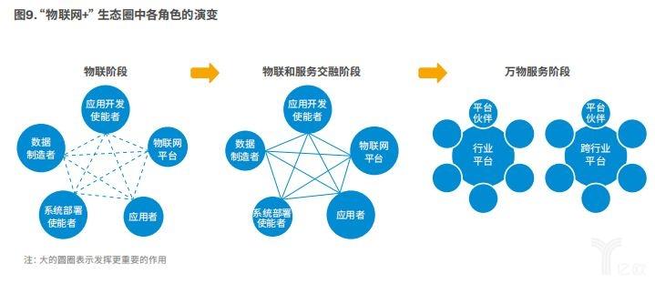 个性化服务下的用户娱乐生态圈构建与探索