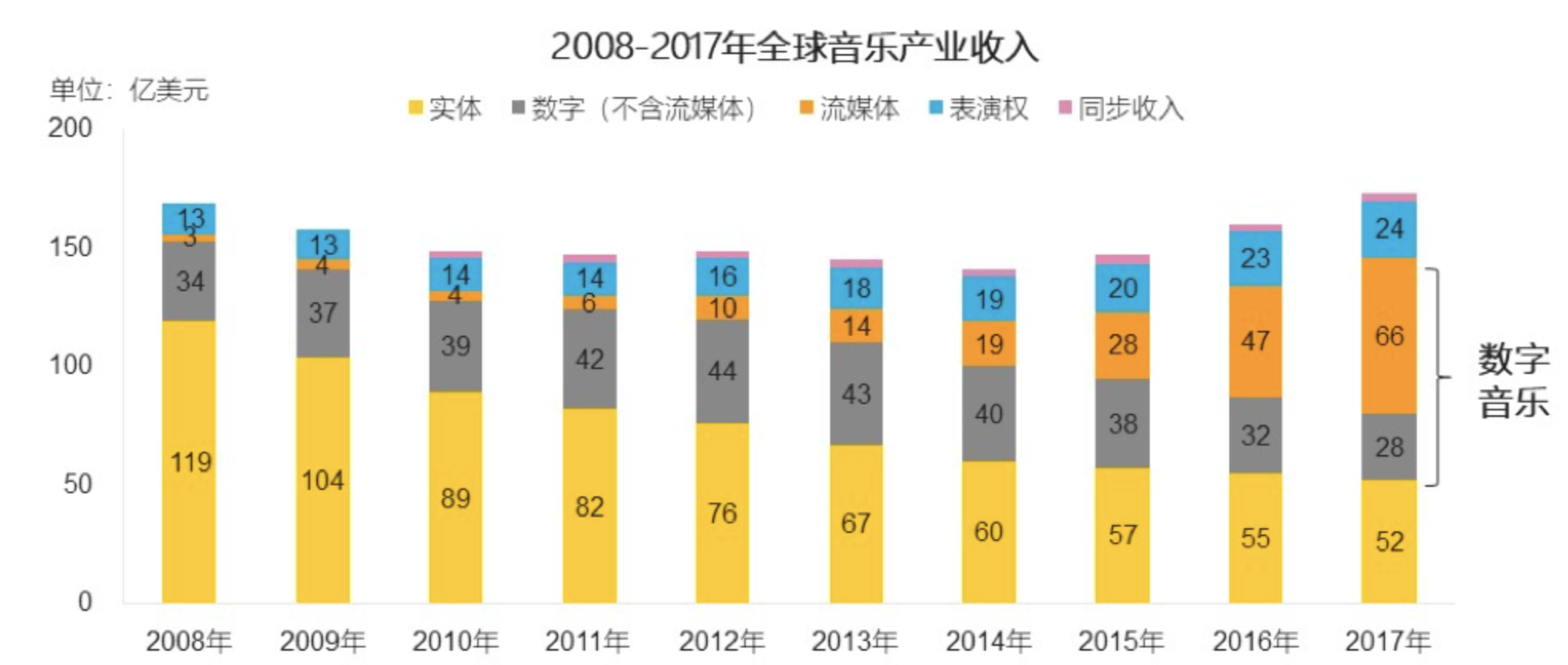 娱乐行业数字化发展的经济增长动力探究