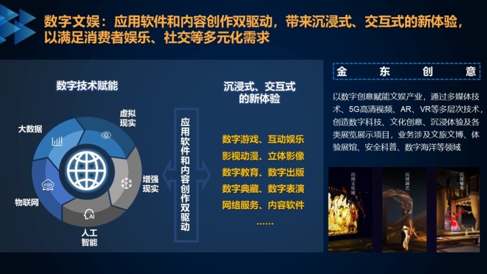 数字科技丰富文化娱乐表现形式