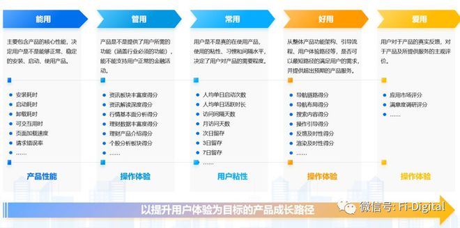 数字化视频平台增强用户沉浸体验的策略探究