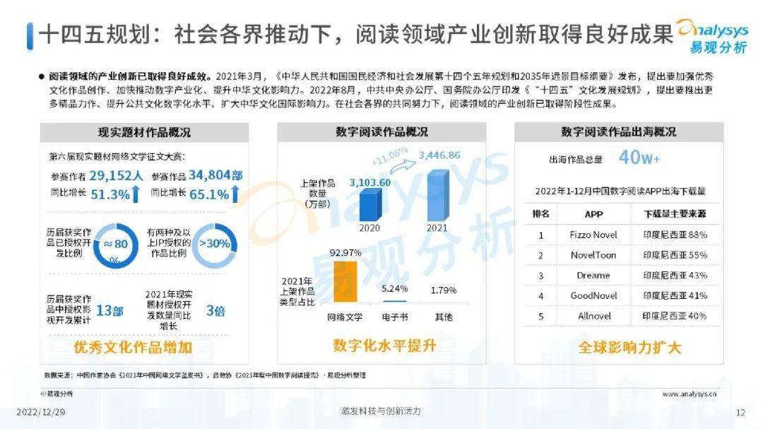 数字娱乐引领潮流趋势，消费娱乐的新选择