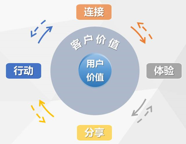 数字娱乐中的用户社交互动场景构建策略