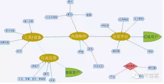 虚拟现实娱乐对传统行业的渗透路径研究