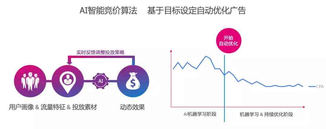 数字化技术优化用户观看体验模式之道