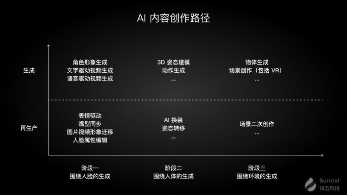 AI助力娱乐创作创新与效率提升