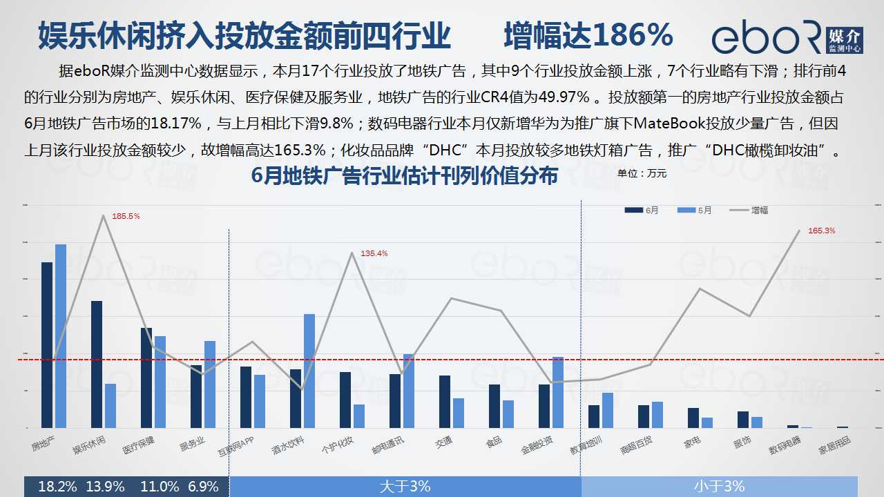 数据洞察，助力娱乐产业战略决策与发展支持