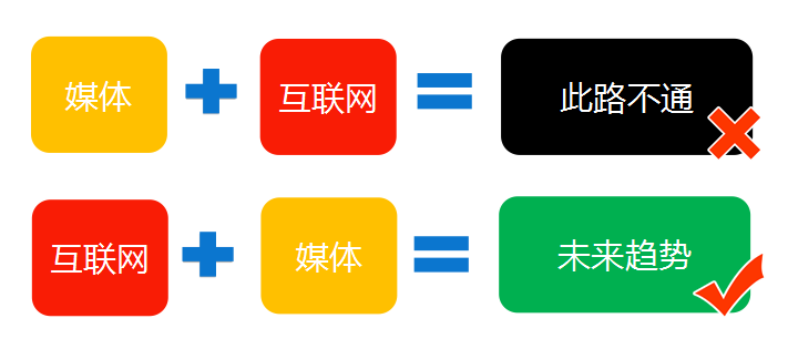 网络直播平台，突破传统媒体的传播界限