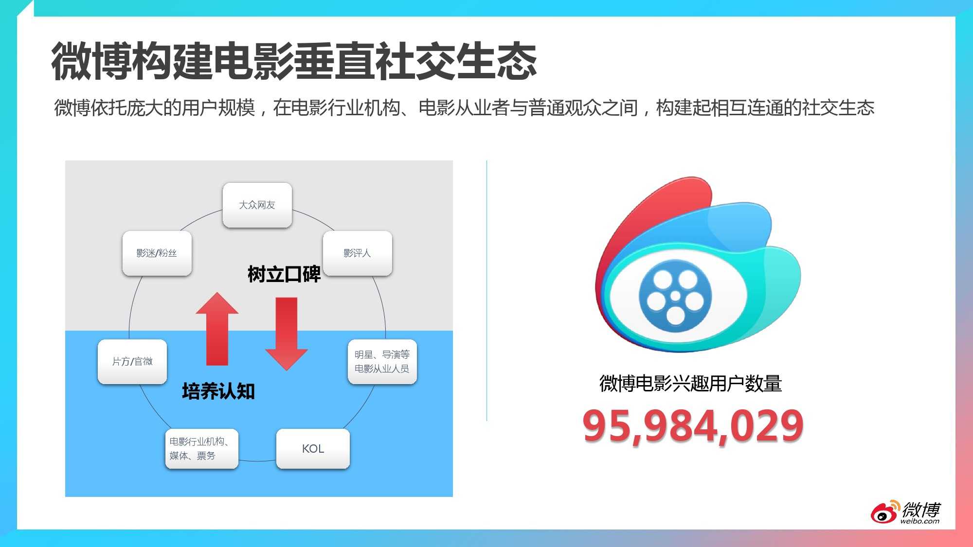 网络平台互动元素重塑影视内容新活力