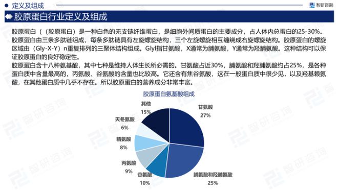 未来食品研发趋势及替代蛋白市场快速扩张现象观察