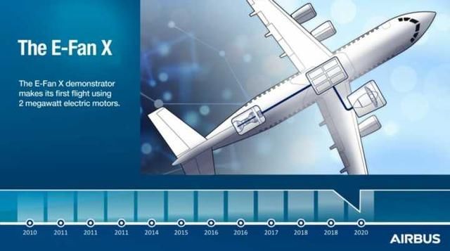 国际电动航空发展提速，零排放飞行梦想成真