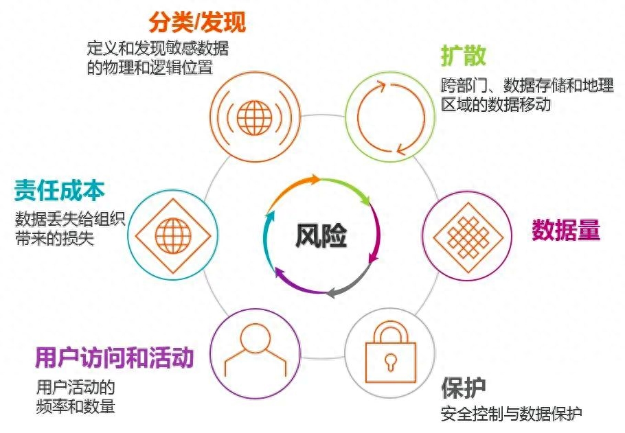 全球数据隐私保护立法加速，用户权益时代来临