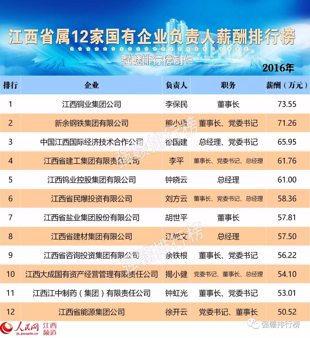 顾清羽 第3页