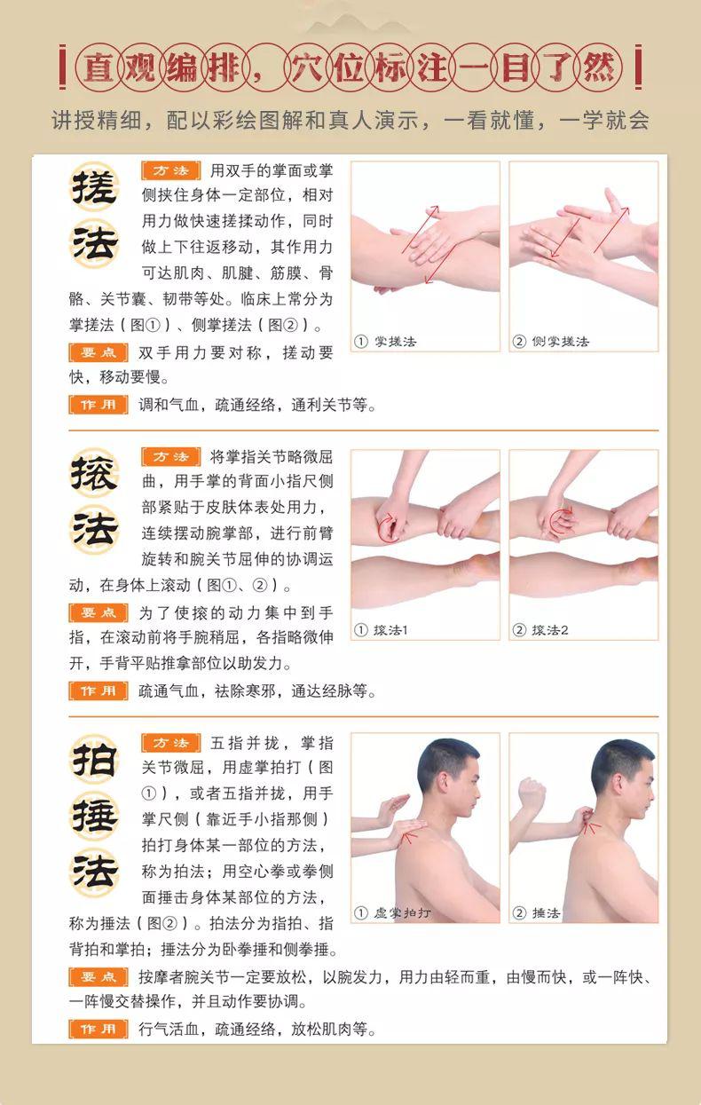 老年人全身经络按摩图解，操作指南与养生秘籍