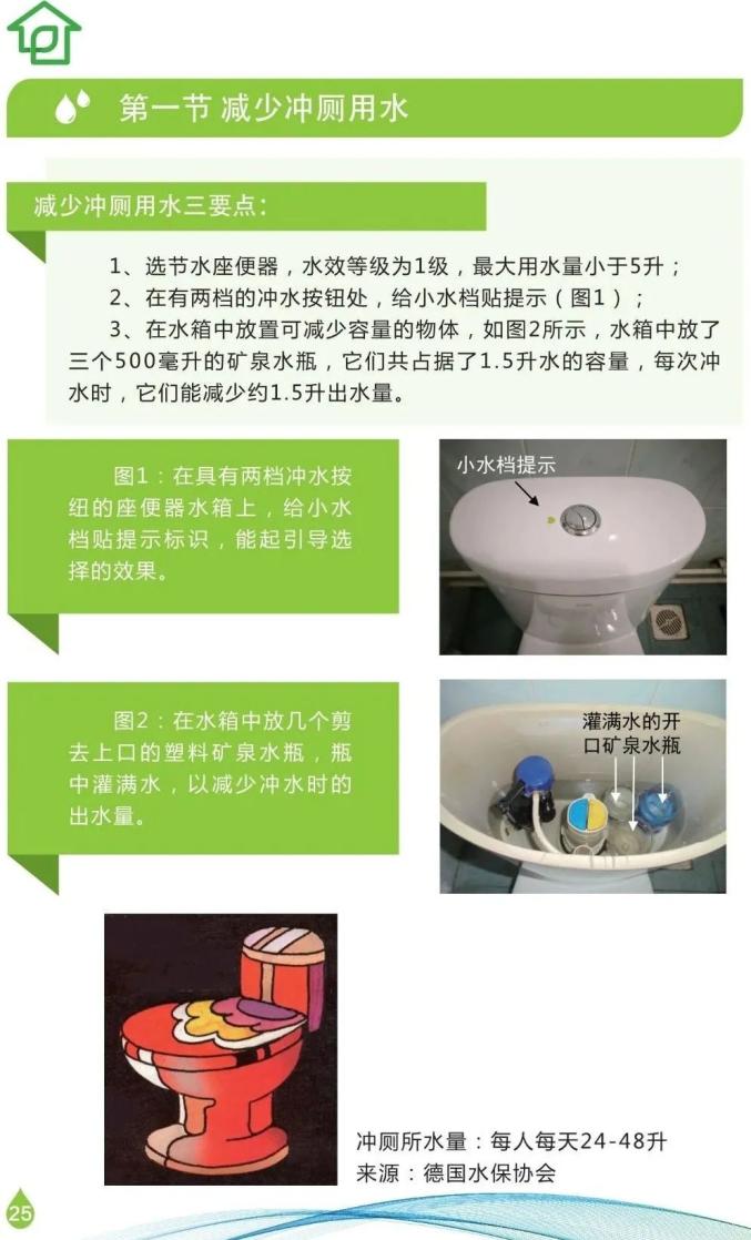 家庭绿色节水措施的实施指南