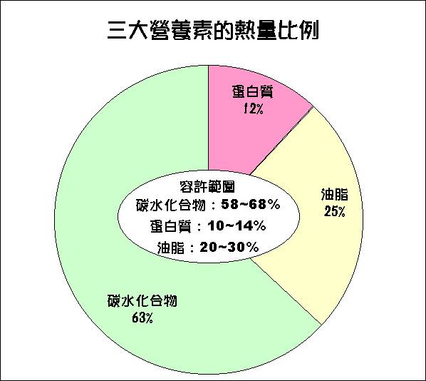 饮食调整，降低碳排放的有效方法