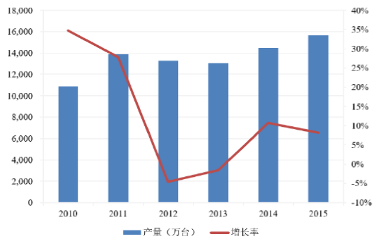 家庭能源消耗的主要来源及节能技巧探讨