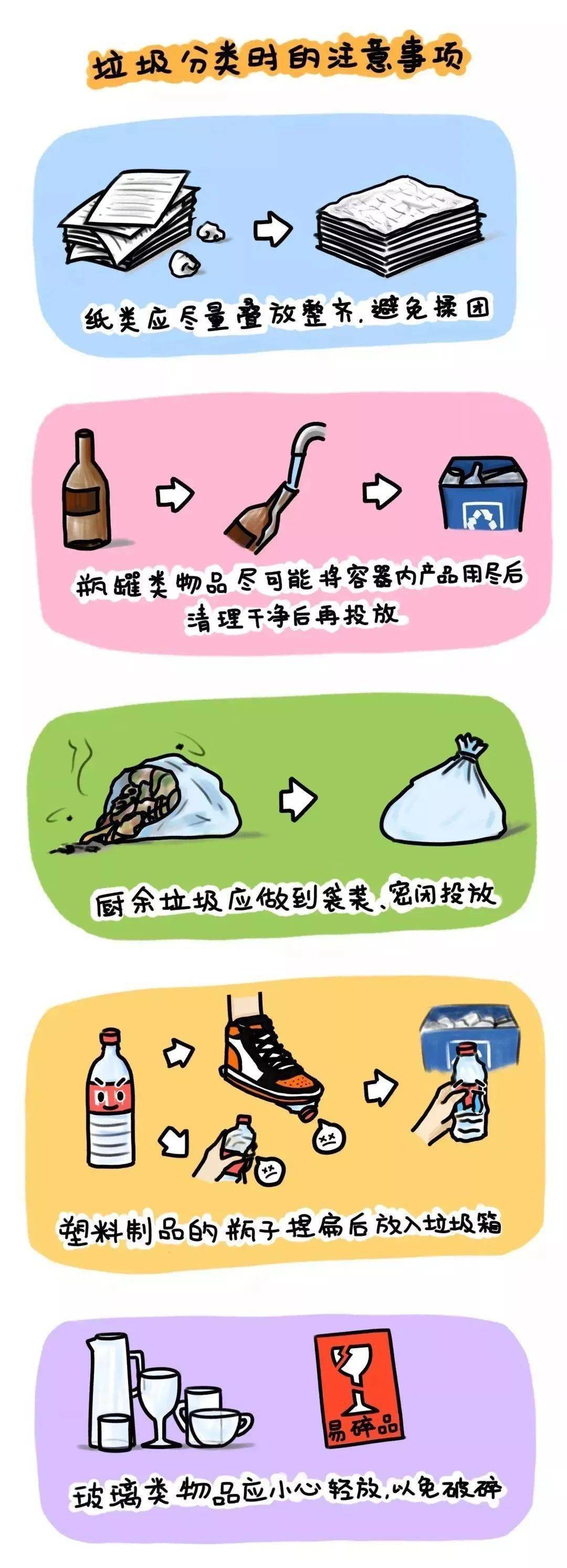 家庭绿色生活，垃圾分类引领绿色新风尚