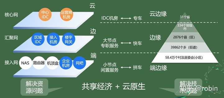 翰泽 第2页