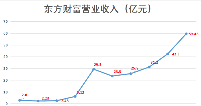 共享经济与大数据深度应用，探索与实践之旅