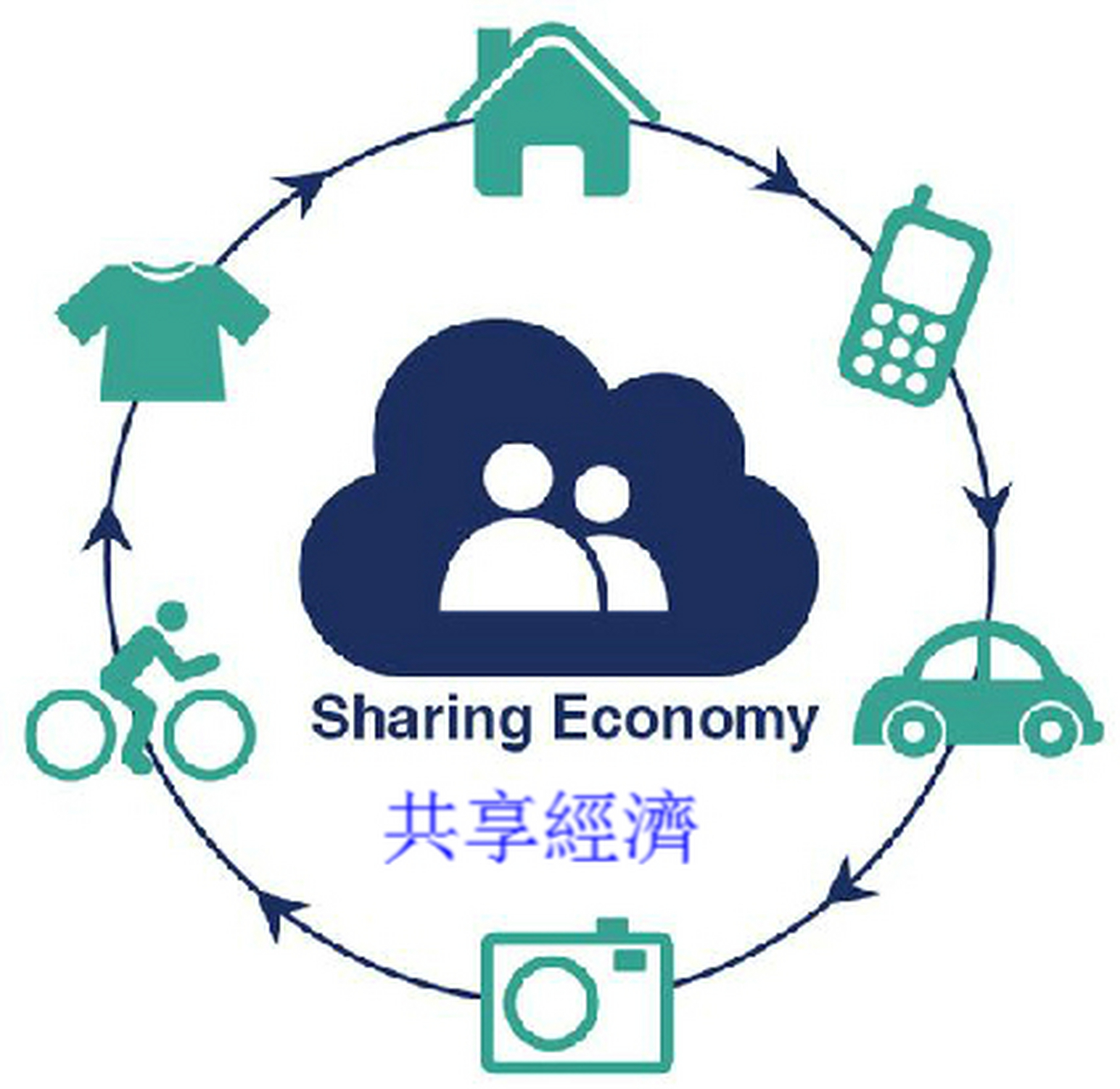 共享经济助力低碳经济发展前行之道