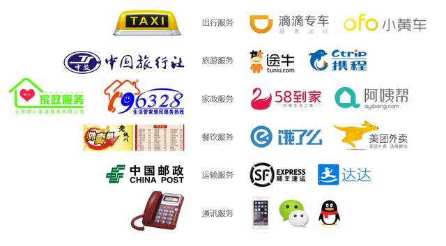 共享经济重塑服务行业新定义