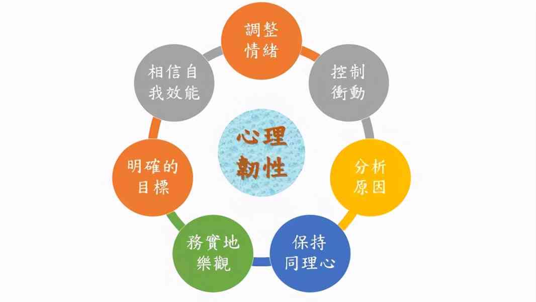 通过正向自我对话提升心理韧性