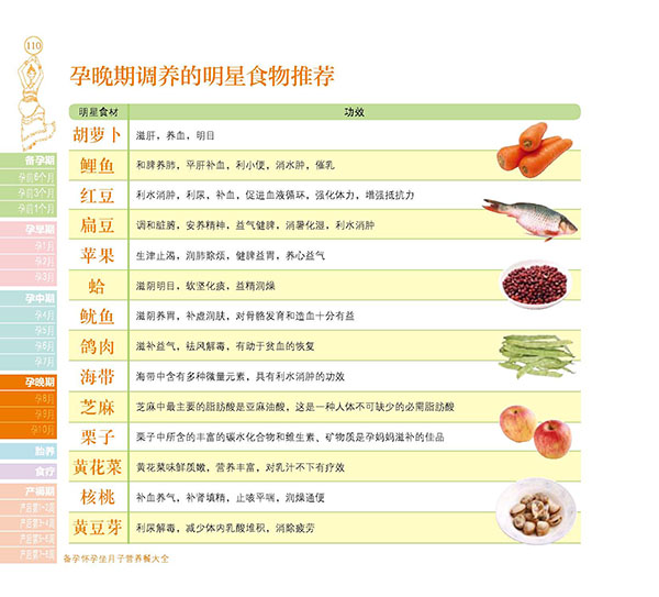 食疗助力提升生育力