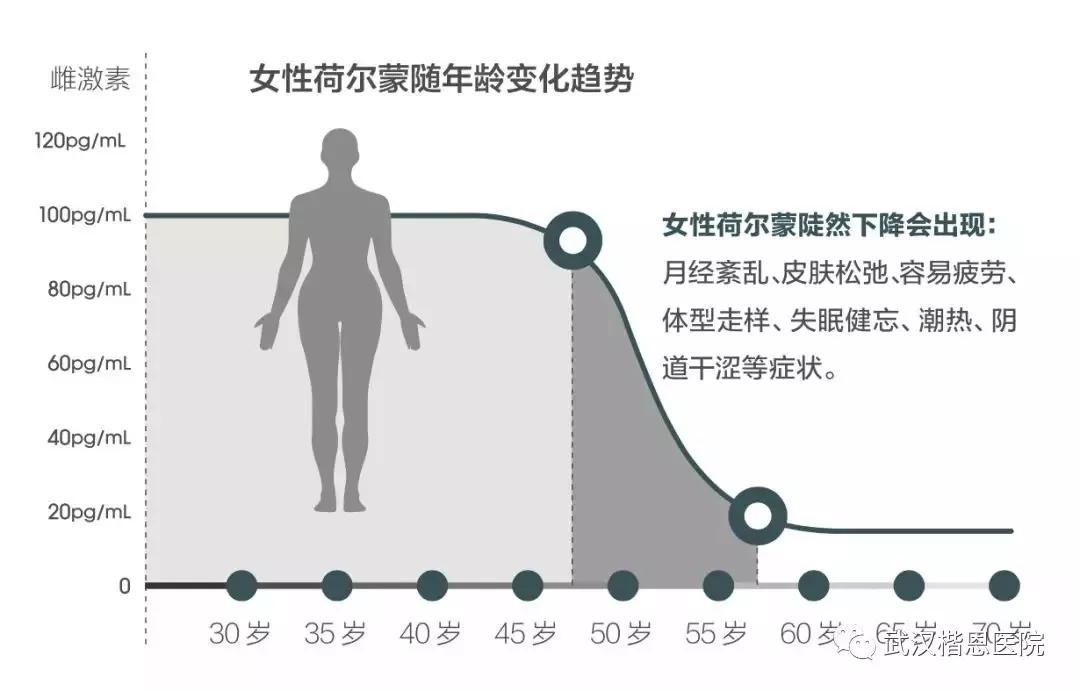 女性荷尔蒙调理的饮食之道