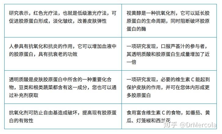 养生食谱，改善皮肤代谢的秘诀