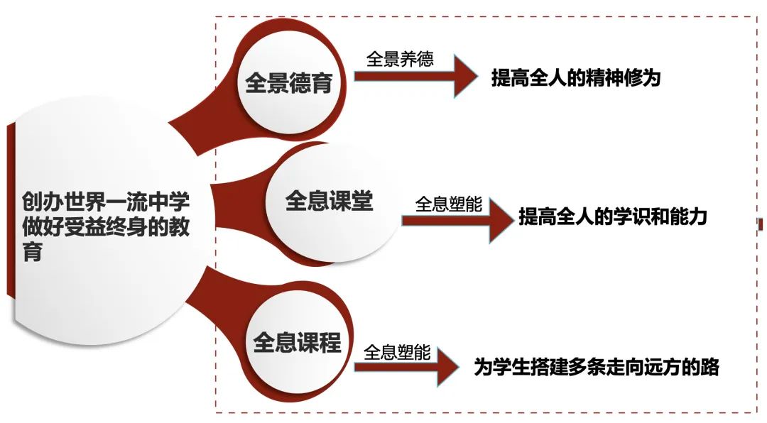 学校多文化教育融合培养全球领导力之道