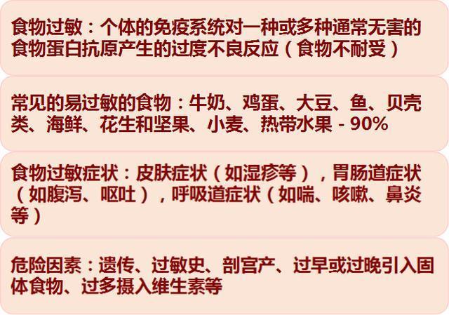 食物过敏反应的快速识别与处理方法