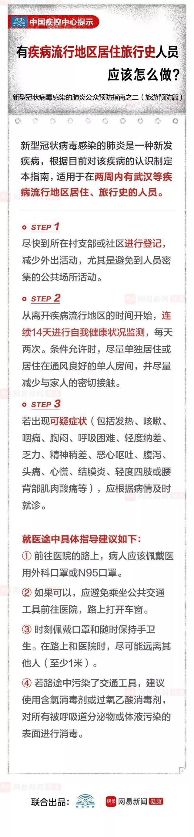 旅行小物品防病指南